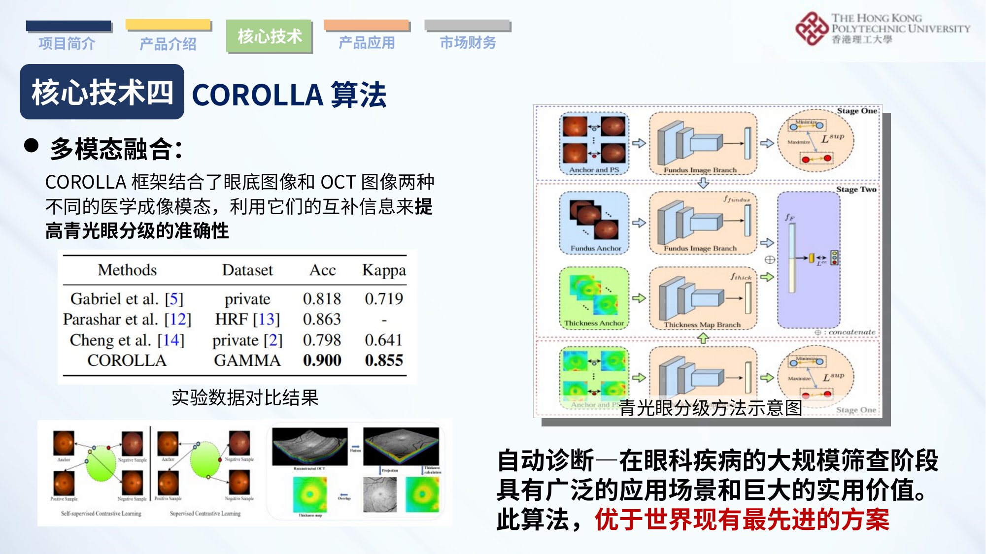 COROLLA 算法