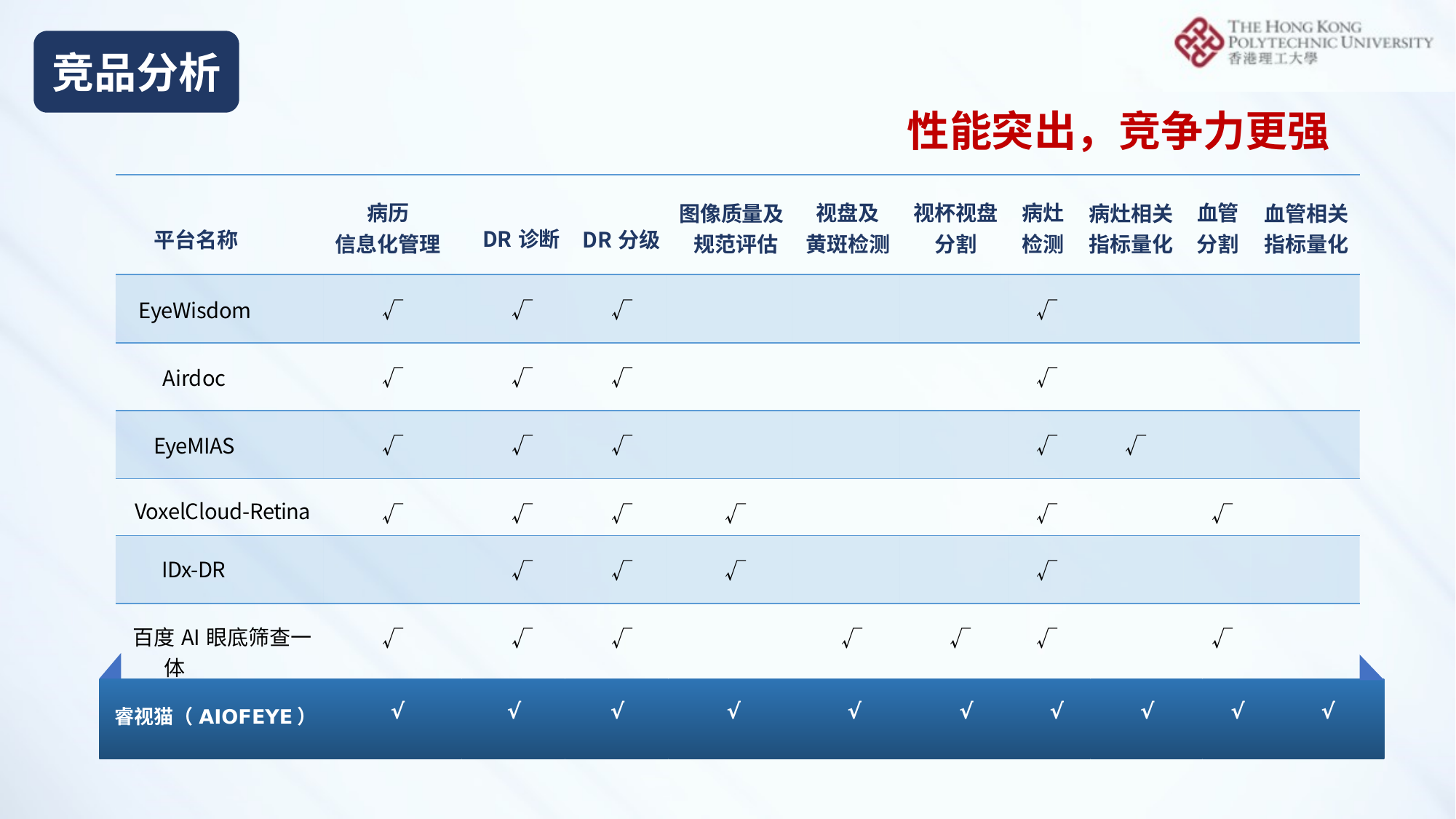 睿视猫平台能力对比
