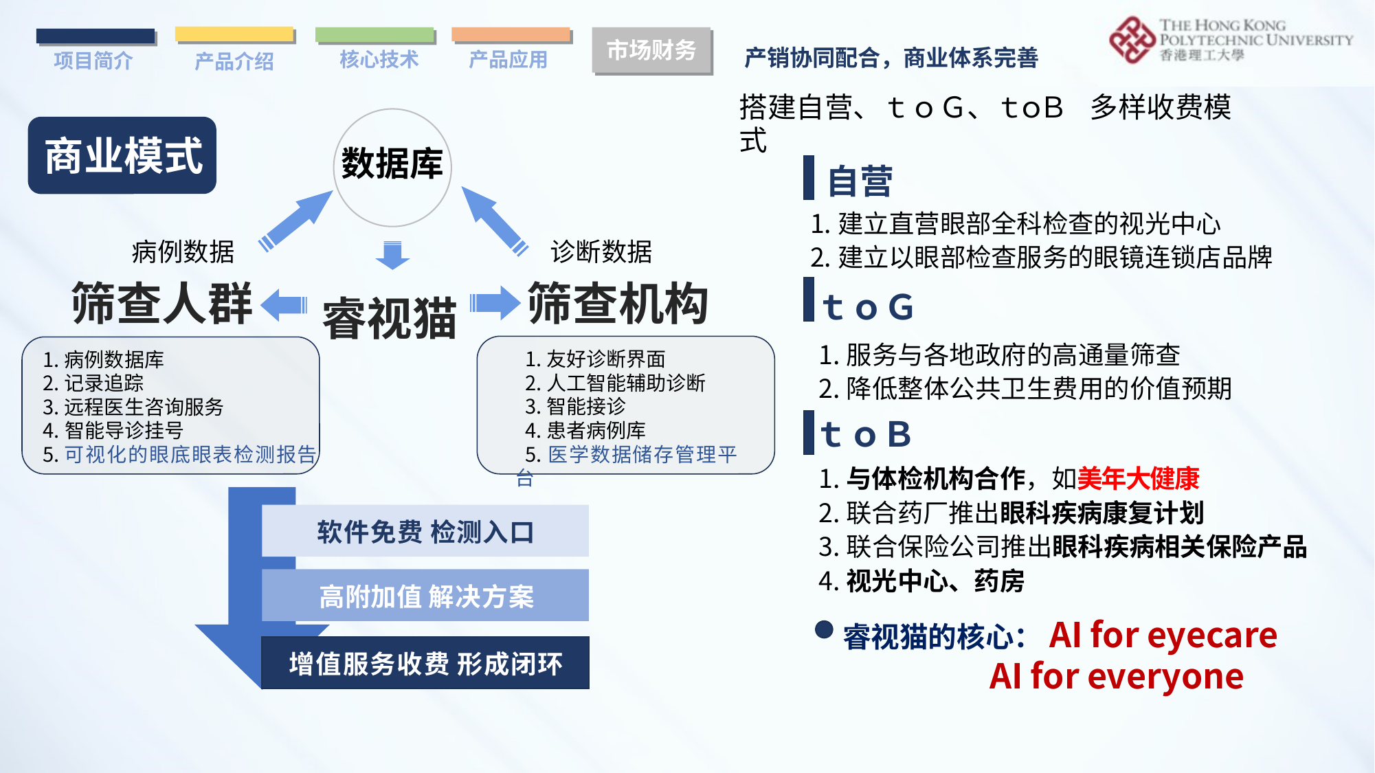 商业模式